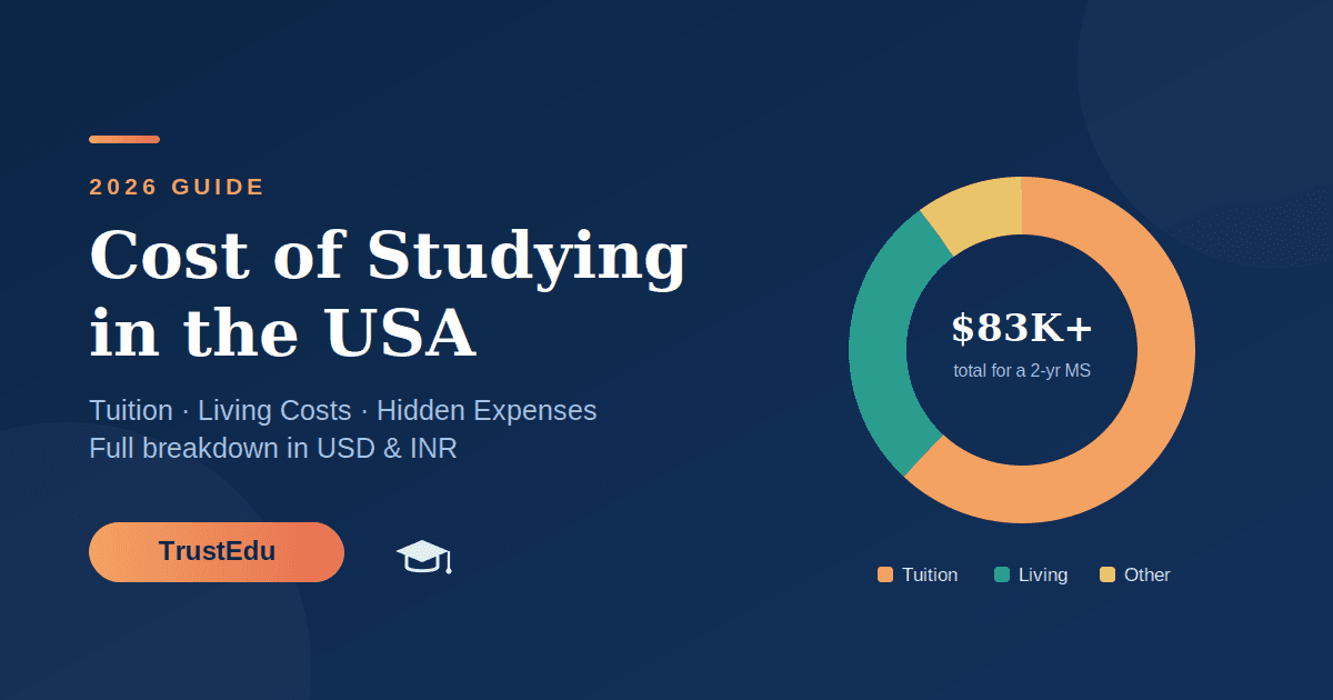 Study in USA 2026: New F-1 Rules, Costs, Universities, OPT & STEM Work Rights
